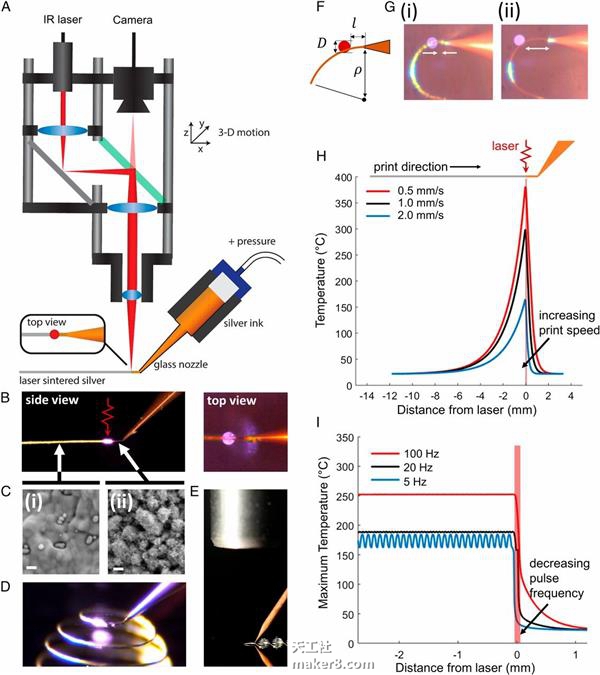 比3D打印筆還牛的哈佛新技術(shù) 在空中繪制“3D金屬對象